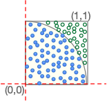 Scattered points in a quarter circle