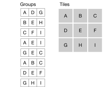 Grouping Tic-Tac-Toe Tiles