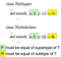 Compatible argument and return types