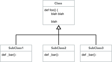 Refactor into methods