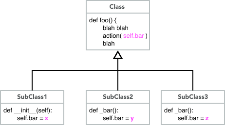 One method to rule them all, and in the ether bind them