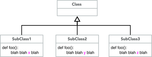 Common code and variations